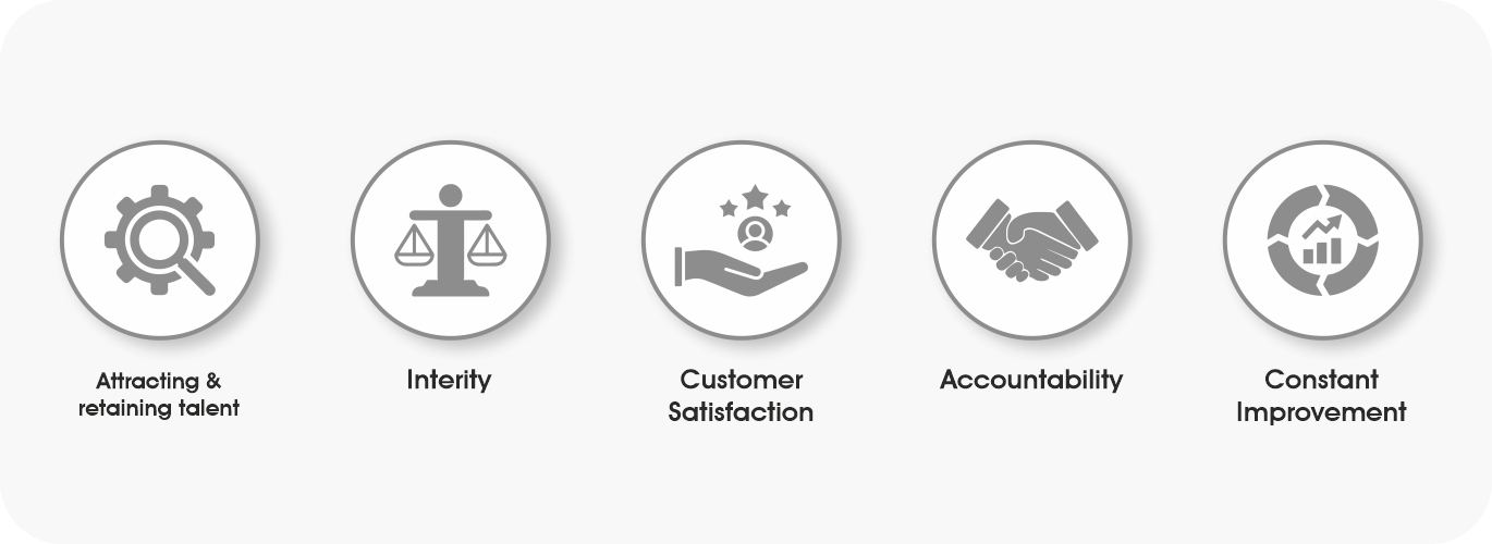 Core Value